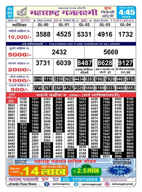 gajlaxmi lottery result today|Maharashtra Lottery Results and Updates: GajLaxmi Guru .